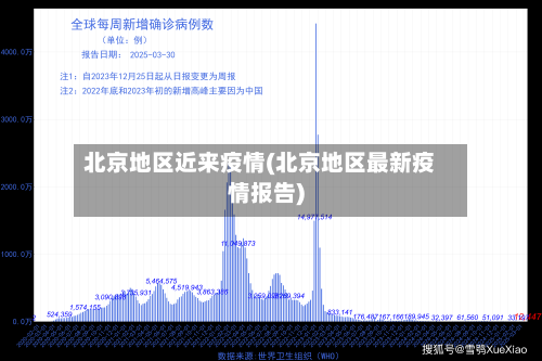 北京地区近来疫情(北京地区最新疫情报告)-第3张图片