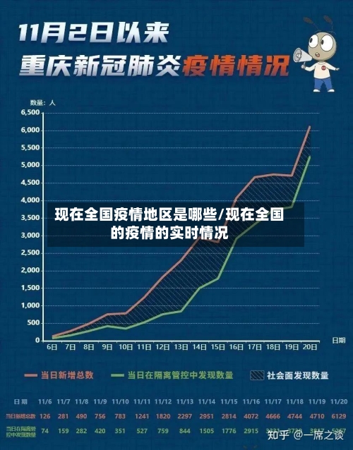 现在全国疫情地区是哪些/现在全国的疫情的实时情况