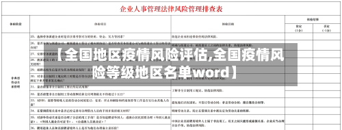 【全国地区疫情风险评估,全国疫情风险等级地区名单word】