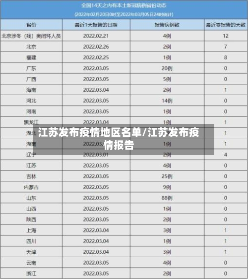 江苏发布疫情地区名单/江苏发布疫情报告