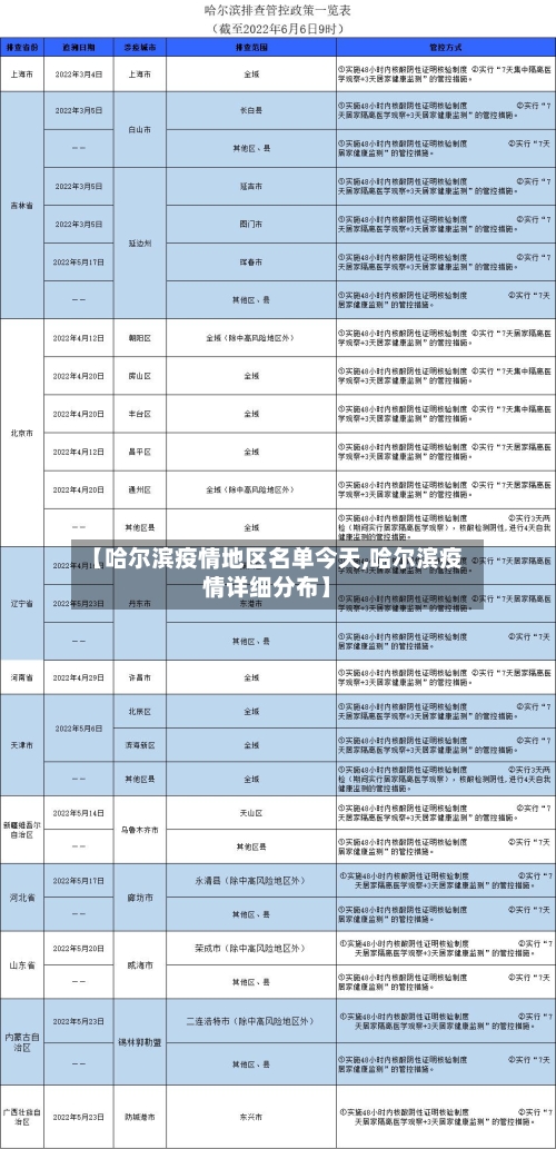 【哈尔滨疫情地区名单今天,哈尔滨疫情详细分布】-第2张图片