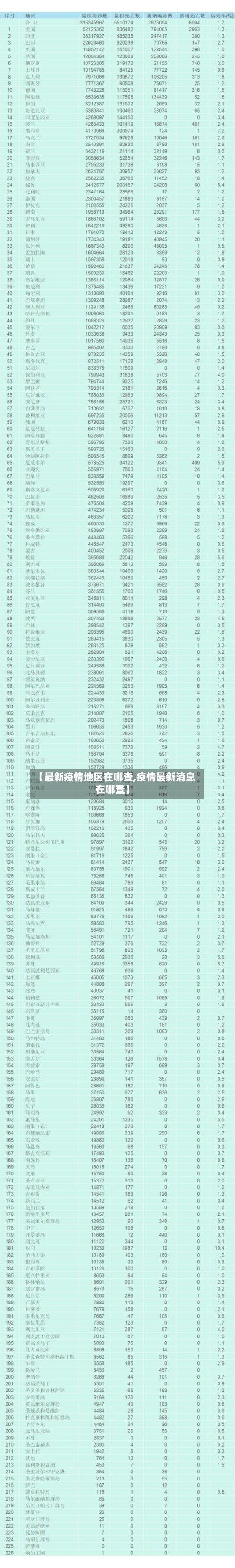 【最新疫情地区在哪查,疫情最新消息在哪查】-第3张图片