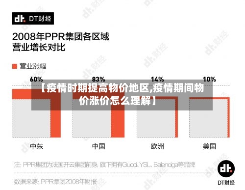 【疫情时期提高物价地区,疫情期间物价涨价怎么理解】
