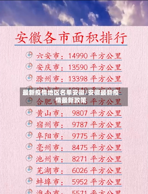 最新疫情地区名单安徽/安徽最新疫情最新政策