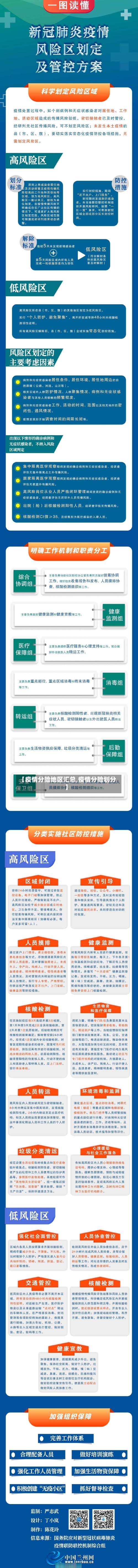 【疫情分险地区汇总,疫情分险划分】-第2张图片