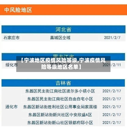 【宁波地区疫情风险等级,宁波疫情风险等级地区名单】-第2张图片