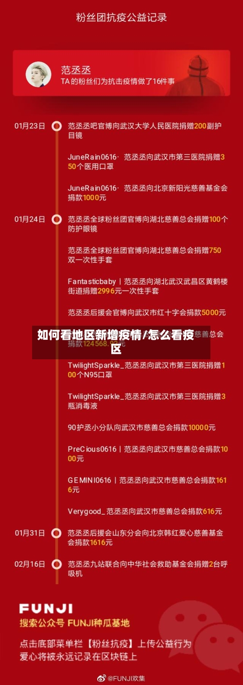 如何看地区新增疫情/怎么看疫区