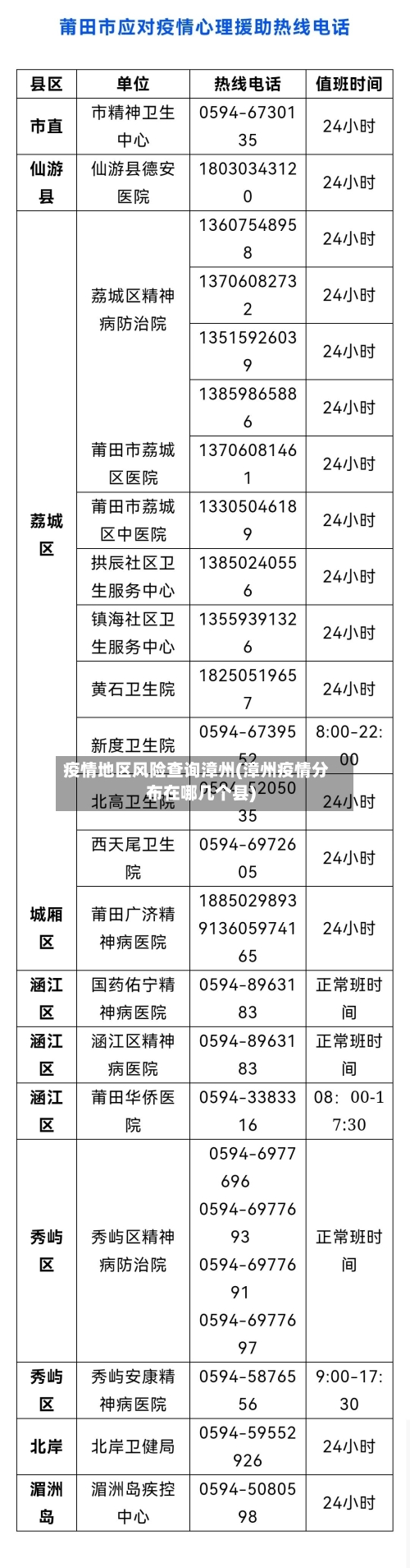 疫情地区风险查询漳州(漳州疫情分布在哪几个县)-第2张图片
