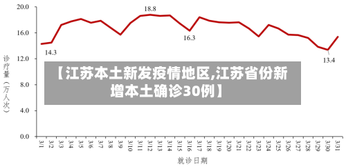 【江苏本土新发疫情地区,江苏省份新增本土确诊30例】-第2张图片