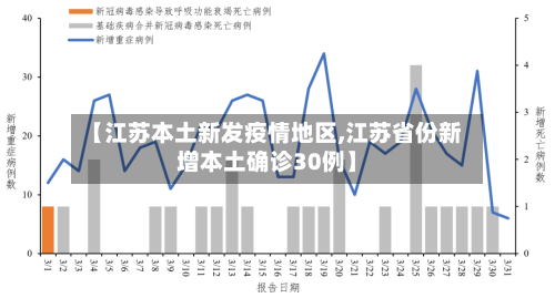 【江苏本土新发疫情地区,江苏省份新增本土确诊30例】-第3张图片