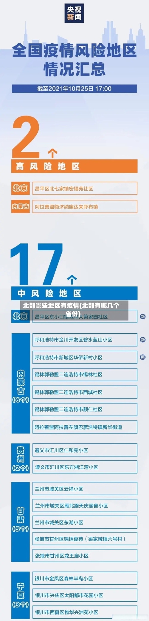 北部哪些地区有疫情(北部有哪几个省份)