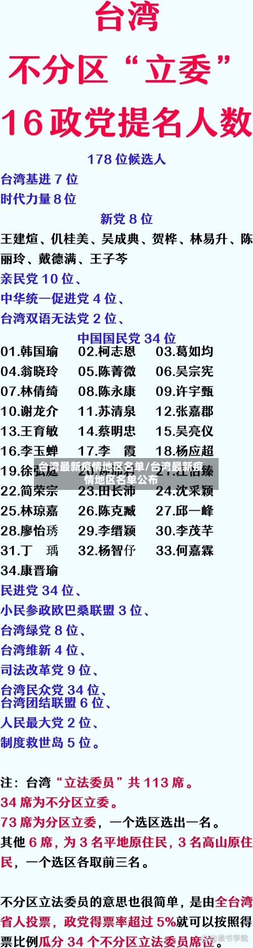 台湾最新疫情地区名单/台湾最新疫情地区名单公布-第2张图片