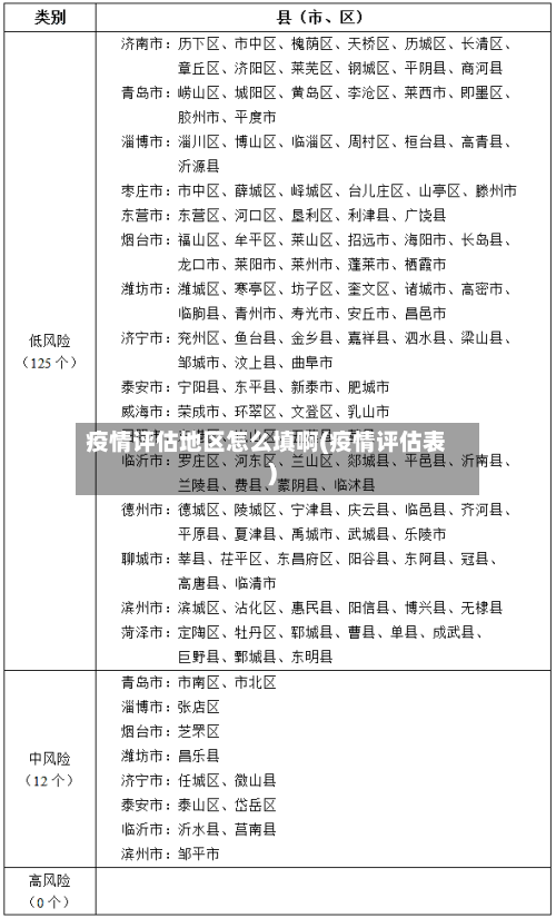 疫情评估地区怎么填啊(疫情评估表)