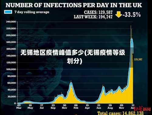 无锡地区疫情峰值多少(无锡疫情等级划分)