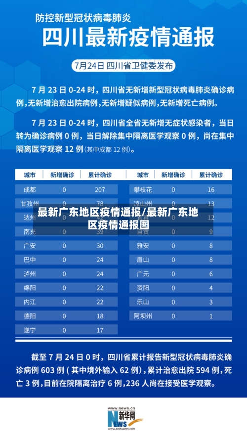 最新广东地区疫情通报/最新广东地区疫情通报图-第2张图片