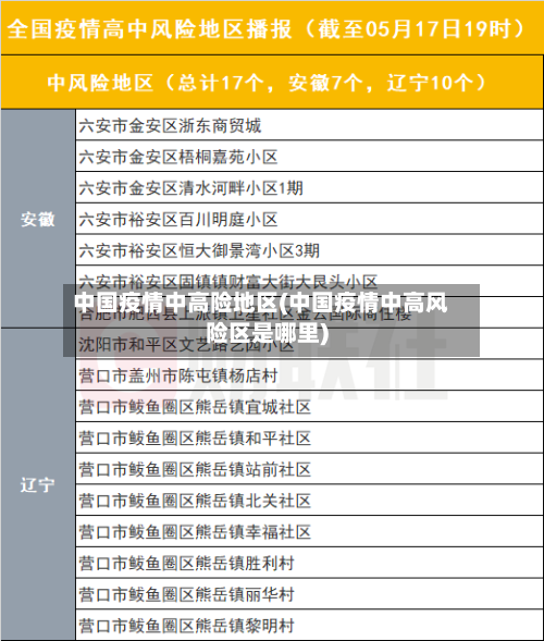 中国疫情中高险地区(中国疫情中高风险区是哪里)-第2张图片