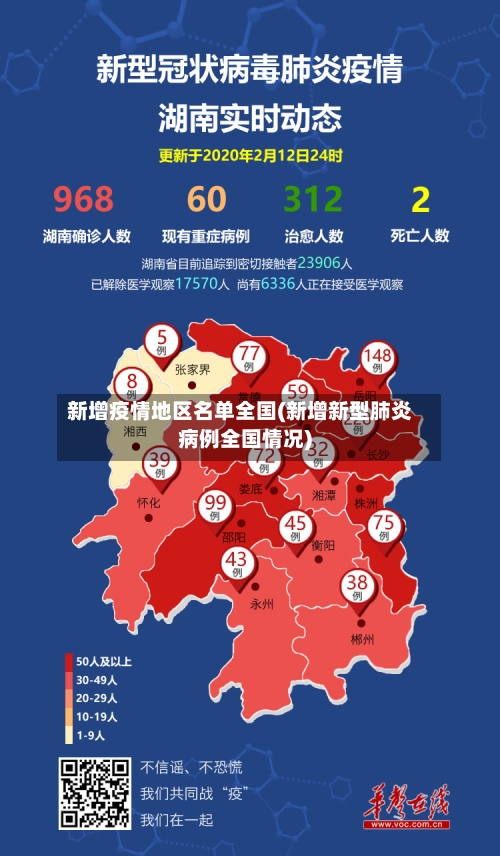 新增疫情地区名单全国(新增新型肺炎病例全国情况)-第2张图片