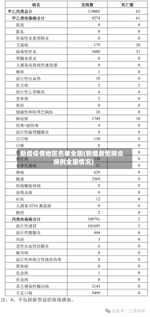 新增疫情地区名单全国(新增新型肺炎病例全国情况)