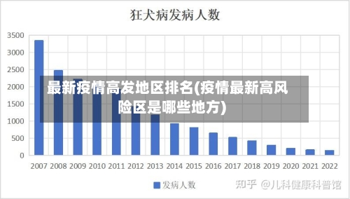 最新疫情高发地区排名(疫情最新高风险区是哪些地方)
