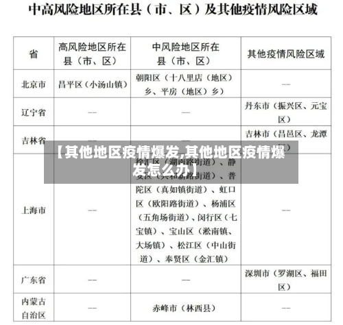 【其他地区疫情爆发,其他地区疫情爆发怎么办】