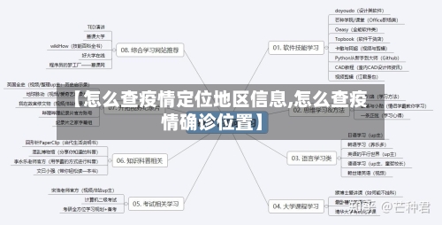 【怎么查疫情定位地区信息,怎么查疫情确诊位置】