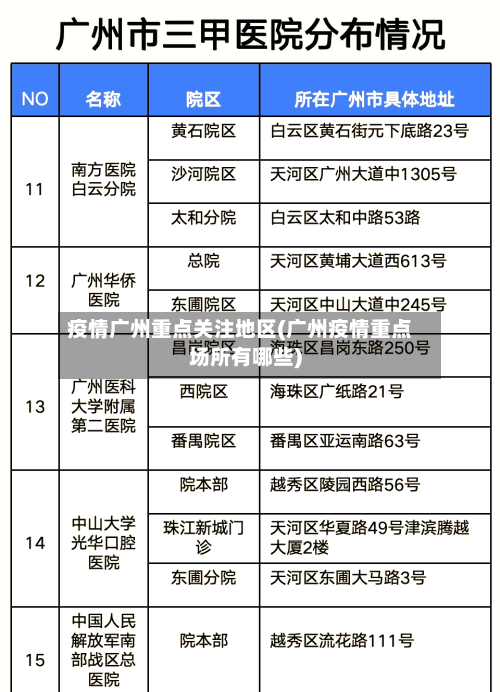 疫情广州重点关注地区(广州疫情重点场所有哪些)-第2张图片