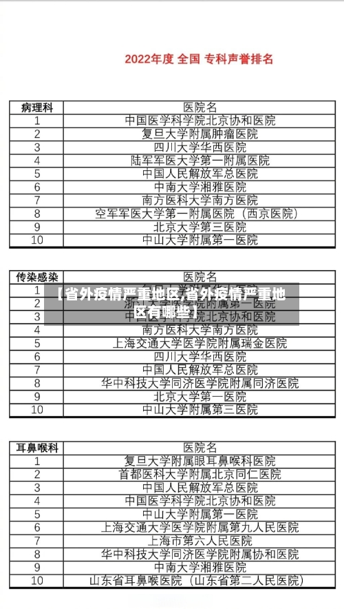 【省外疫情严重地区,省外疫情严重地区有哪些】-第2张图片