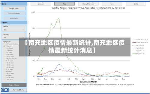 【南充地区疫情最新统计,南充地区疫情最新统计消息】-第2张图片