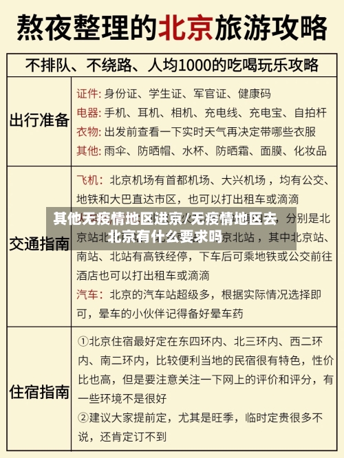 其他无疫情地区进京/无疫情地区去北京有什么要求吗-第3张图片