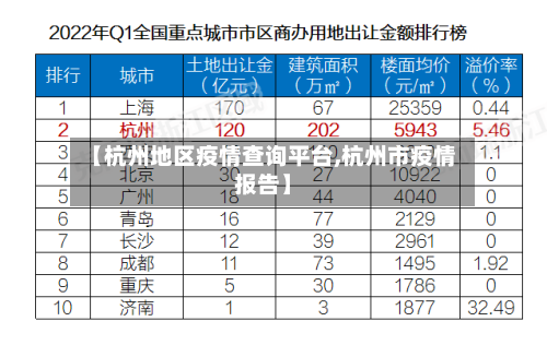 【杭州地区疫情查询平台,杭州市疫情报告】-第2张图片