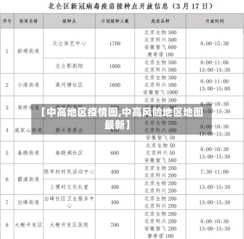 【中高地区疫情图,中高风险地区地图最新】