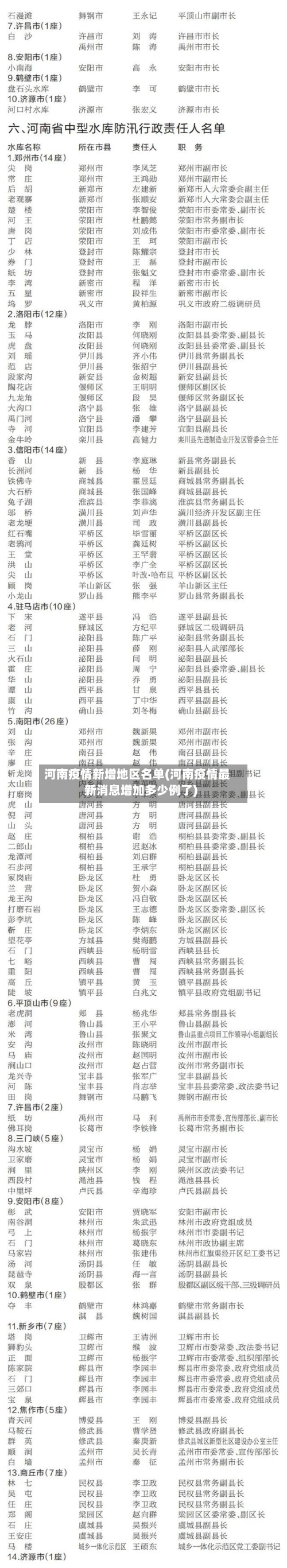 河南疫情新增地区名单(河南疫情最新消息增加多少例了)-第2张图片