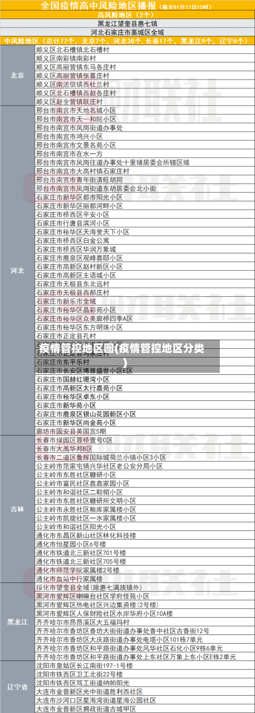 疫情管控地区图(疫情管控地区分类)-第2张图片