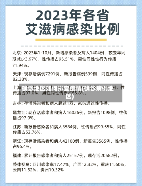 确诊地区如何排查疫情(确诊病例地区)-第2张图片