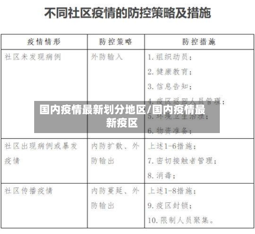 国内疫情最新划分地区/国内疫情最新疫区-第2张图片
