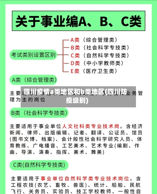 四川疫情a类地区和b类地区(四川防疫级别)