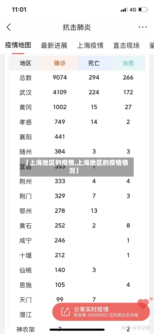 【上海地区的疫情,上海地区的疫情情况】-第2张图片