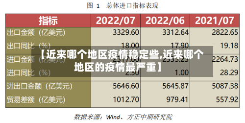 【近来哪个地区疫情稳定些,近来哪个地区的疫情最严重】-第2张图片