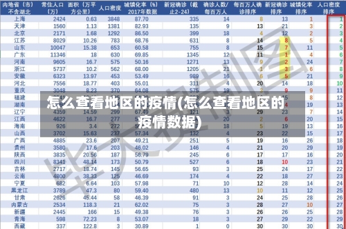怎么查看地区的疫情(怎么查看地区的疫情数据)-第2张图片