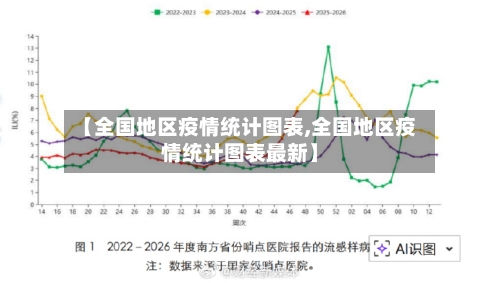 【全国地区疫情统计图表,全国地区疫情统计图表最新】