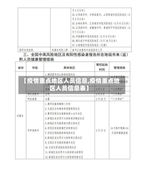 【疫情重点地区人员信息,疫情重点地区人员信息表】