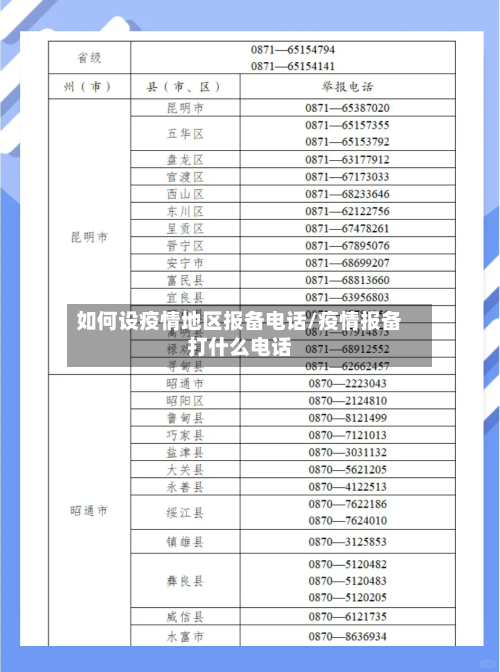 如何设疫情地区报备电话/疫情报备打什么电话-第2张图片
