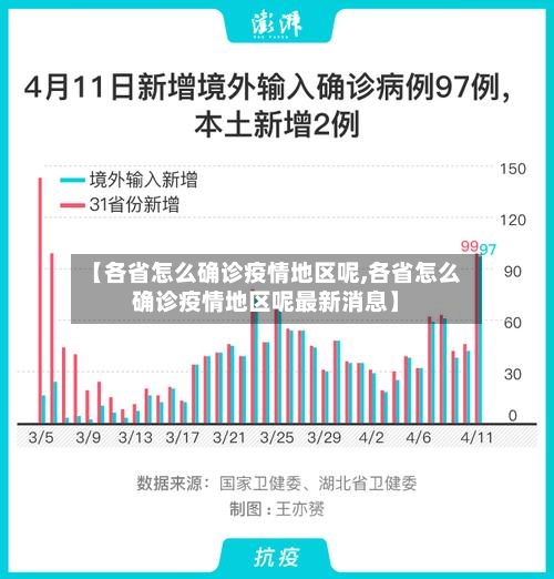 【各省怎么确诊疫情地区呢,各省怎么确诊疫情地区呢最新消息】-第2张图片