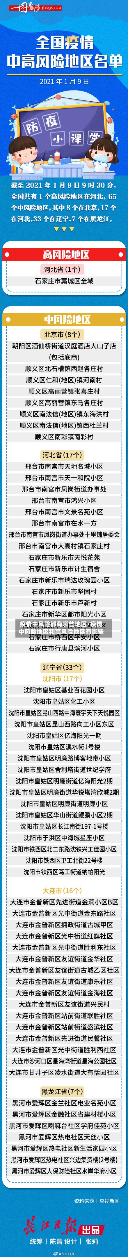 疫情中风险都有哪些地区/疫情中风险地区和高风险地区有哪些-第2张图片