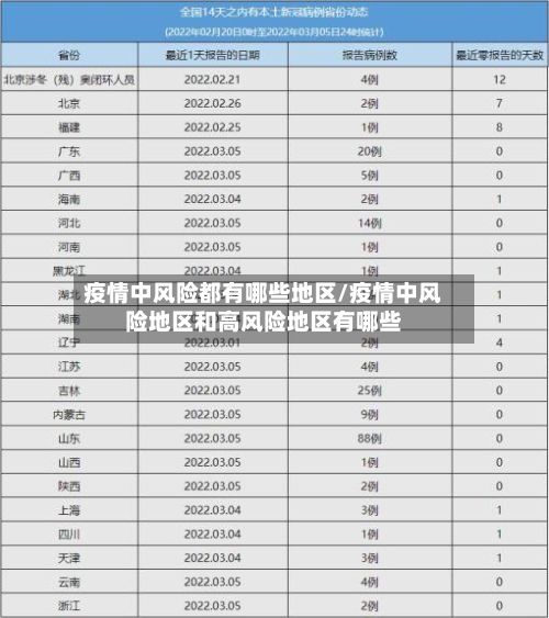 疫情中风险都有哪些地区/疫情中风险地区和高风险地区有哪些-第3张图片