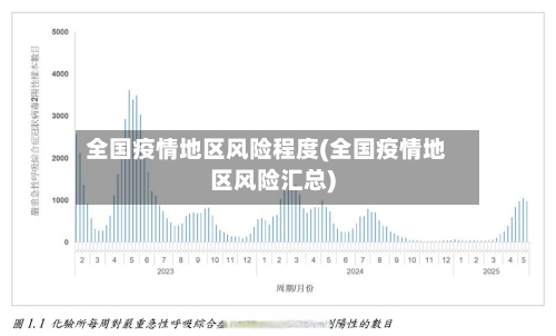 全国疫情地区风险程度(全国疫情地区风险汇总)