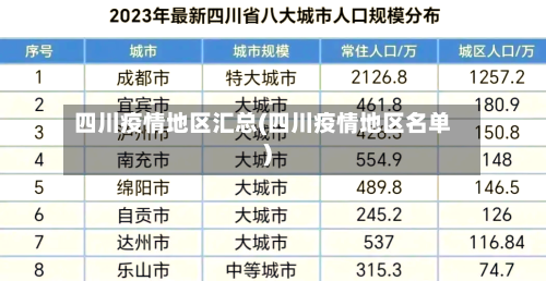 四川疫情地区汇总(四川疫情地区名单)-第2张图片