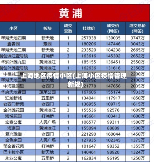 上海地区疫情小区(上海小区疫情管理新规)