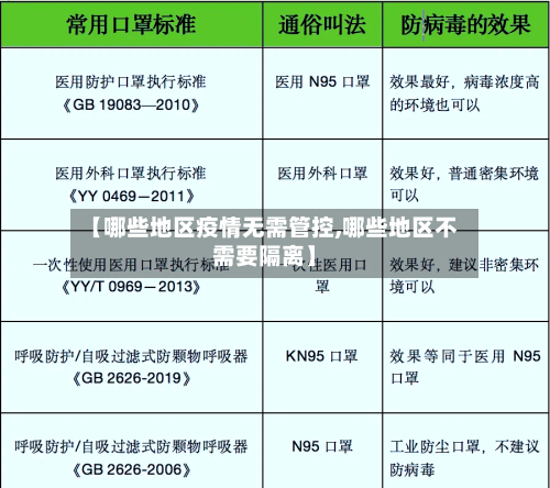 【哪些地区疫情无需管控,哪些地区不需要隔离】-第3张图片