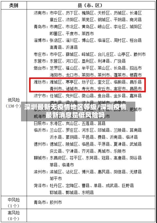 深圳最新无疫情地区等级/深圳疫情最新消息是低风险吗